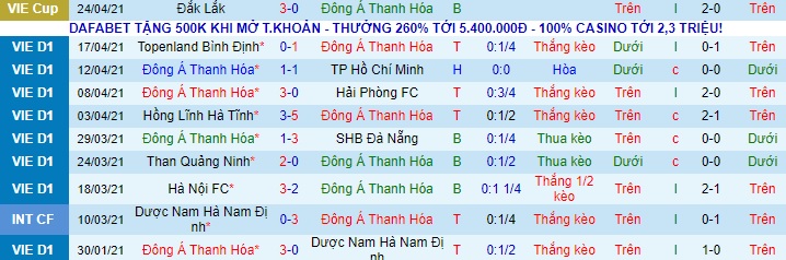 Nhận định Đông Á Thanh Hóa vs HAGL, 17h ngày 28/4 - Ảnh 1