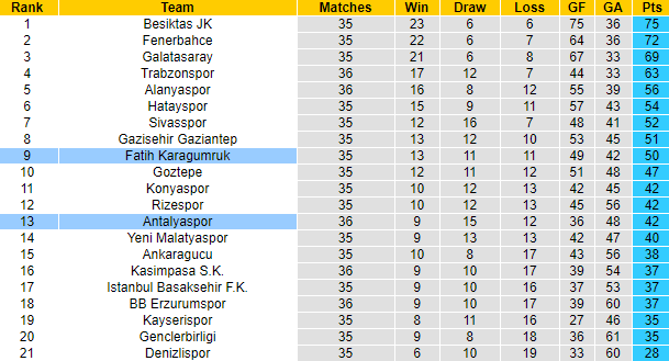 Nhận định Fatih Karagumruk vs Antalyaspor, 20h ngày 28/4 - Ảnh 6