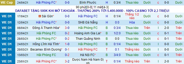 Nhận định Hải Phòng vs SLNA, 18h ngày 28/4 - Ảnh 1