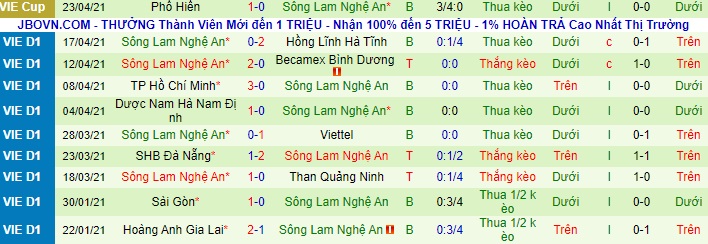 Nhận định Hải Phòng vs SLNA, 18h ngày 28/4 - Ảnh 2