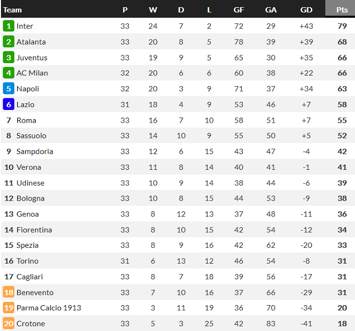 Nhận định Lazio vs AC Milan, 1h45 ngày 27/4 - Ảnh 5