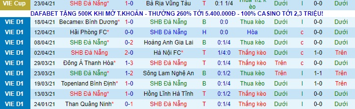 Nhận định SHB Đà Nẵng vs Sài Gòn, 17h ngày 28/4 - Ảnh 1