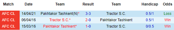 Nhận định Tractor SC vs Pakhtakor, 22h00 ngày 26/4 - Ảnh 1