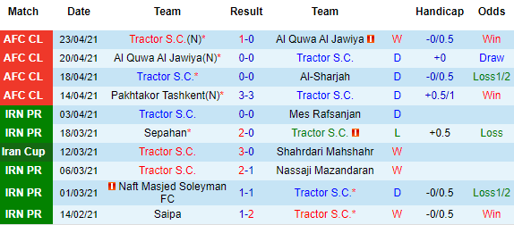 Nhận định Tractor SC vs Pakhtakor, 22h00 ngày 26/4 - Ảnh 2