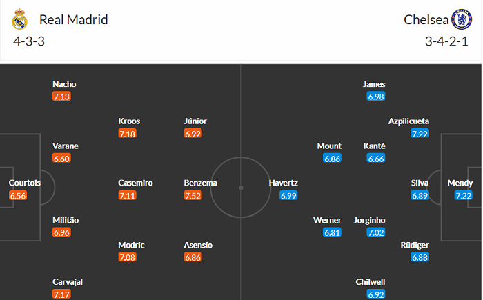 Đội hình dự kiến Real Madrid vs Chelsea: Dấu hỏi Eden Hazard? - Ảnh 1