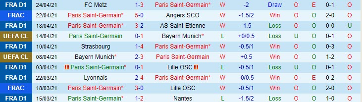 Lịch sử đối đầu PSG vs Man City: Khó phá dớp các đội bóng Anh - Ảnh 1