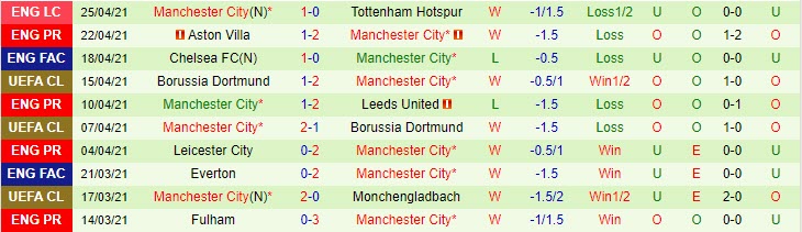Lịch sử đối đầu PSG vs Man City: Khó phá dớp các đội bóng Anh - Ảnh 2