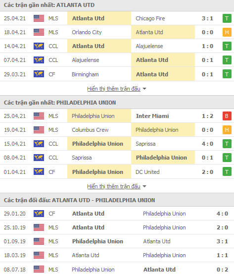 Nhận định Atlanta United vs Philadelphia, 07h00 ngày 28/4 - Ảnh 1