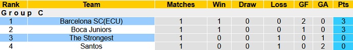 Nhận định Barcelona vs The Strongest, 9h00 ngày 29/4 - Ảnh 1
