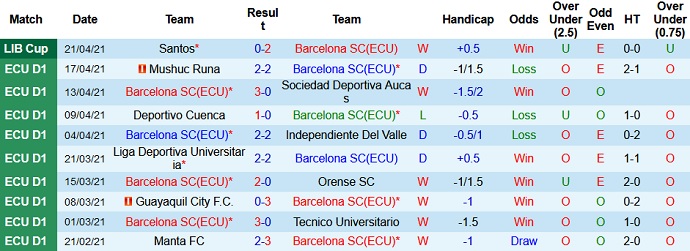 Nhận định Barcelona vs The Strongest, 9h00 ngày 29/4 - Ảnh 2