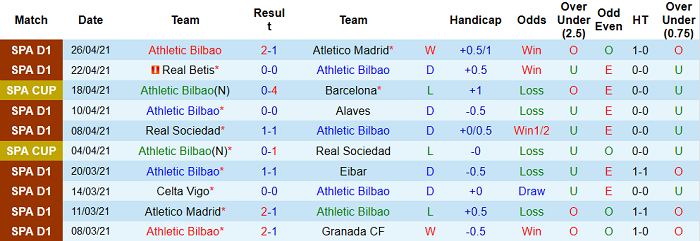 Nhận định Bilbao vs Valladolid, 0h ngày 29/4 - Ảnh 1