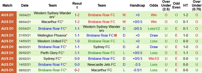 Nhận định Central Coast Mariners vs Brisbane Roar, 16h05 ngày 28/4 - Ảnh 4