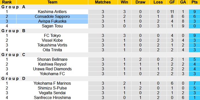 Nhận định Consadole Sapporo vs Avispa Fukuoka, 17h00 ngày 28/4 - Ảnh 1