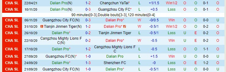 Nhận định Dalian Yifang vs Hebei CFFC, 19h00 ngày 28/4 - Ảnh 1