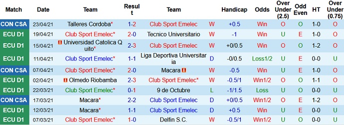 Nhận định Emelec vs Bragantino, 7h30 ngày 29/4 - Ảnh 2