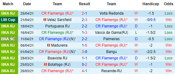 Nhận định Flamengo vs Union La Calera, 05h15 ngày 28/4 - Ảnh 1