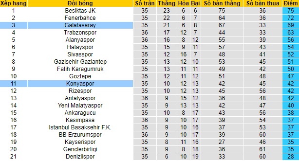 Nhận định Galatasaray vs Konyaspor, 0h30 ngày 29/4 - Ảnh 4