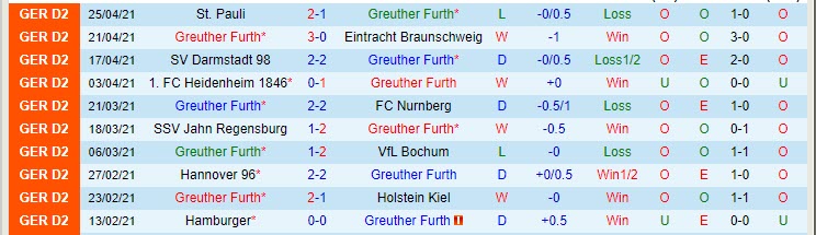 Nhận định Greuther Furth vs Sandhausen, 23h30 ngày 28/4 - Ảnh 1