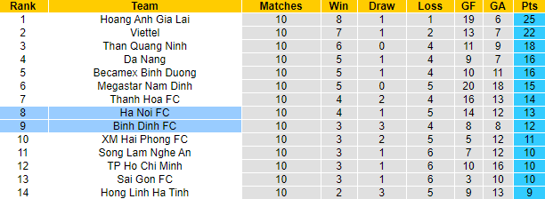 Nhận định Hà Nội vs Topenland Bình Định, 19h15 ngày 28/4 - Ảnh 4