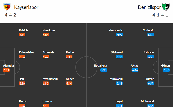 Nhận định Kayserispor vs Denizlispor, 20h ngày 28/4 - Ảnh 3