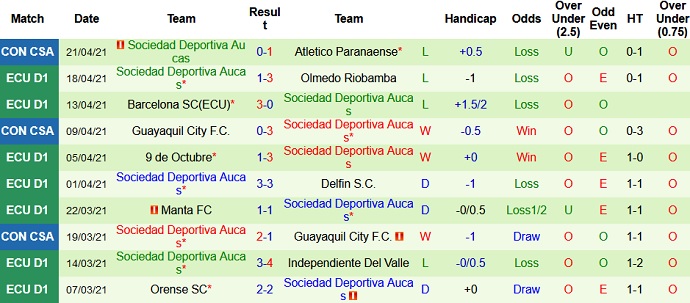 Nhận định Melgar vs Aucas, 7h30 ngày 29/4 - Ảnh 3