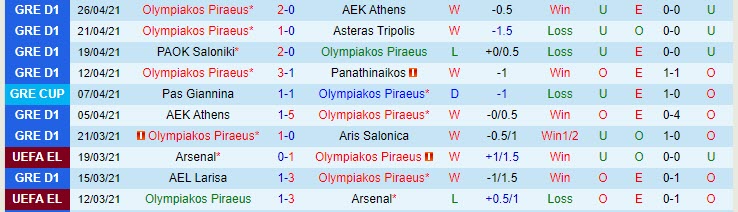 Nhận định Olympiakos vs PAS Giannina, 23h00 ngày 28/4 - Ảnh 1