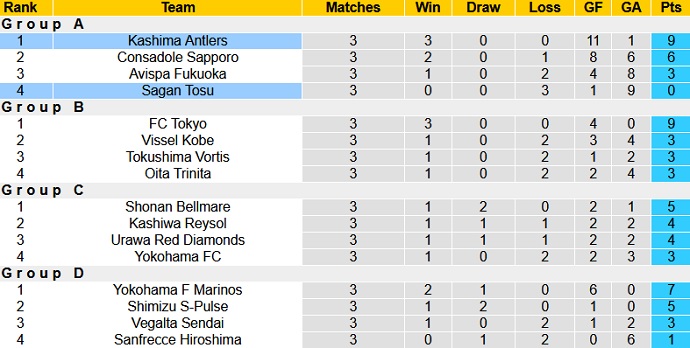Nhận định Sagan Tosu vs Kashima Antlers, 17h00 ngày 28/4 - Ảnh 1
