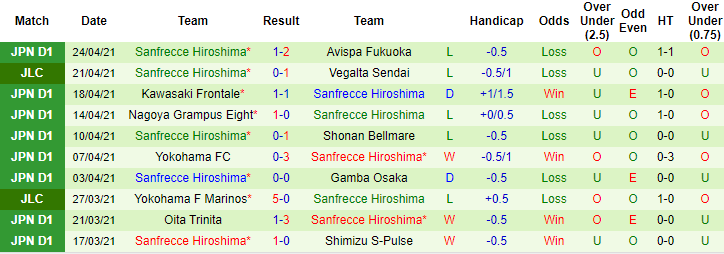 Nhận định Shimizu S-Pulse vs Sanfrecce Hiroshima, 17h ngày 28/4 - Ảnh 2