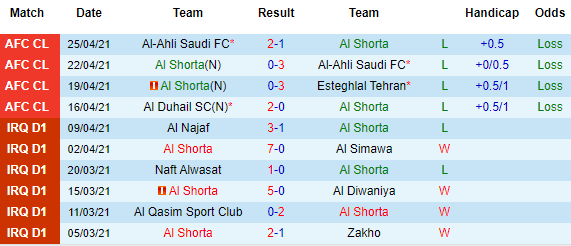 Nhận định Shorta Baghdad vs Al Duhail, 00h45 ngày 28/4 - Ảnh 2