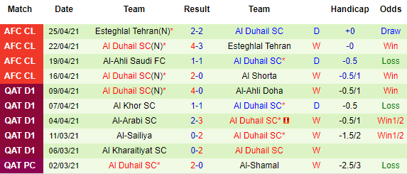 Nhận định Shorta Baghdad vs Al Duhail, 00h45 ngày 28/4 - Ảnh 3