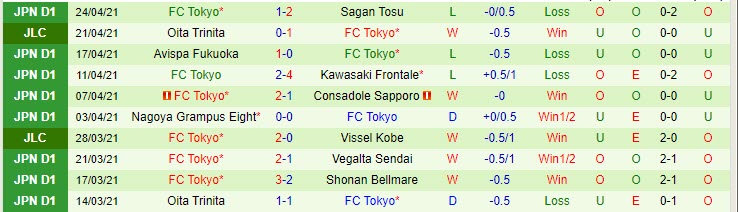 Nhận định Tokushima Vortis vs FC Tokyo, 17h00 ngày 28/4 - Ảnh 2