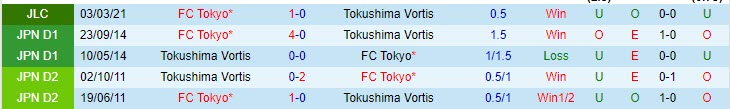 Nhận định Tokushima Vortis vs FC Tokyo, 17h00 ngày 28/4 - Ảnh 3