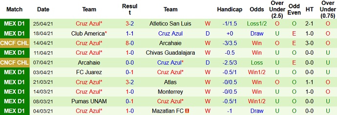 Nhận định Toronto vs Cruz Azul, 9h00 ngày 28/4 - Ảnh 3