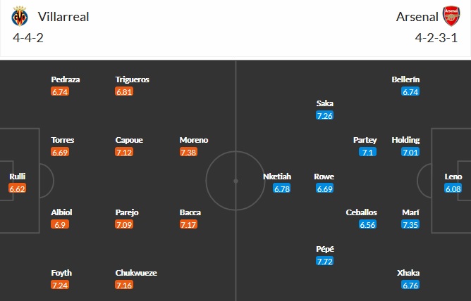 Nhận định Villarreal vs Arsenal, 2h00 ngày 30/4 - Ảnh 1