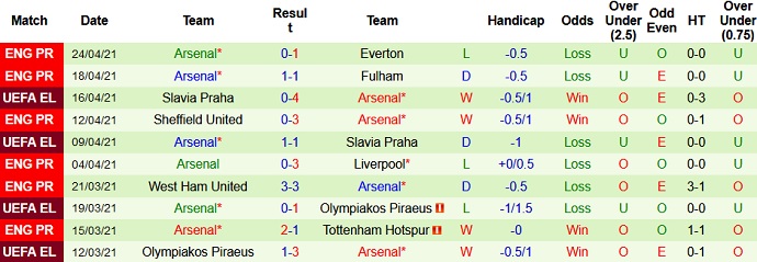 Nhận định Villarreal vs Arsenal, 2h00 ngày 30/4 - Ảnh 4
