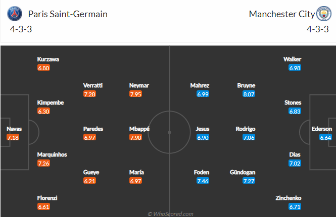 Soi kèo phạt góc Champions League hôm nay: PSG vs Man City - Ảnh 4