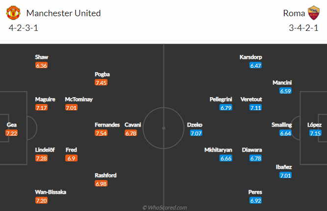 Chuyên gia Squawka dự đoán MU vs Roma: Đánh nhanh thắng nhanh - Ảnh 1