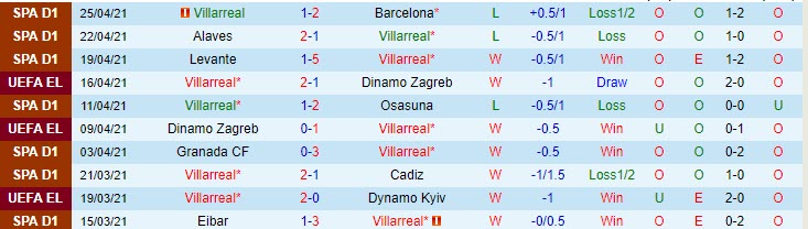 Lịch sử đối đầu Villarreal vs Arsenal: Gặp lại cố nhân - Ảnh 1