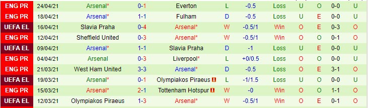 Lịch sử đối đầu Villarreal vs Arsenal: Gặp lại cố nhân - Ảnh 2