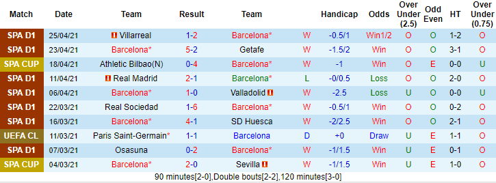 Nhận định Barcelona vs Granada, 0h ngày 30/4 - Ảnh 1