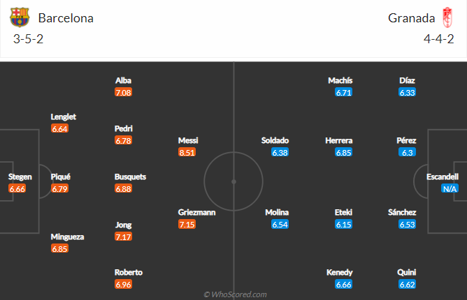Nhận định Barcelona vs Granada, 0h ngày 30/4 - Ảnh 4