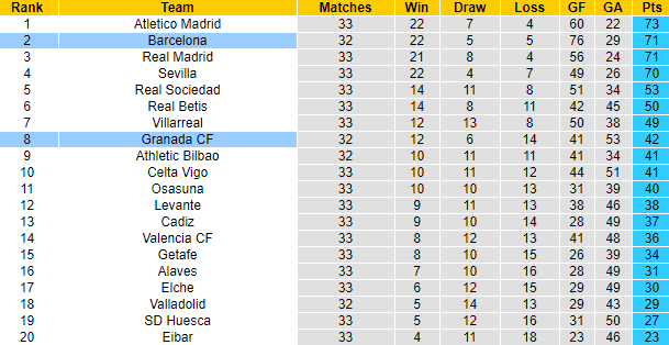 Nhận định Barcelona vs Granada, 0h ngày 30/4 - Ảnh 5