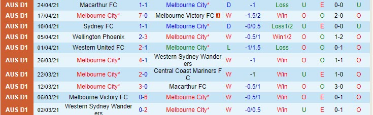 Nhận định Melbourne City vs Newcastle Jets, 16h05 ngày 29/4 - Ảnh 1
