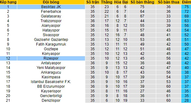 Nhận định Rizespor vs Besiktas, 0h30 ngày 29/4 - Ảnh 4