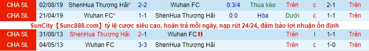 Nhận định Wuhan Zall vs Shanghai Shenhua, 17h ngày 29/4 - Ảnh 1