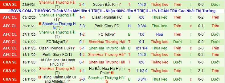 Nhận định Wuhan Zall vs Shanghai Shenhua, 17h ngày 29/4 - Ảnh 3