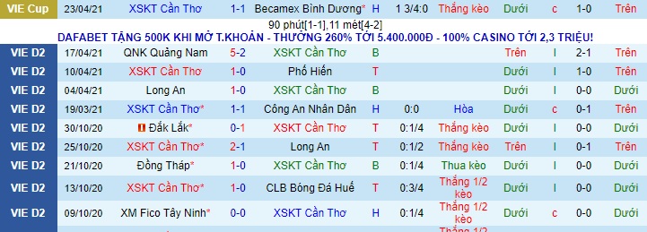 Nhận định Cần Thơ vs Bà Rịa-Vũng Tàu, 17h ngày 30/4 - Ảnh 1