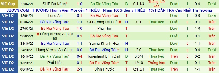 Nhận định Cần Thơ vs Bà Rịa-Vũng Tàu, 17h ngày 30/4 - Ảnh 2