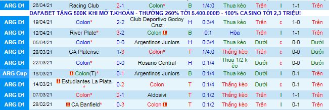 Nhận định Colon Santa Fe vs Arsenal Sarandi, 7h ngày 1/5 - Ảnh 2