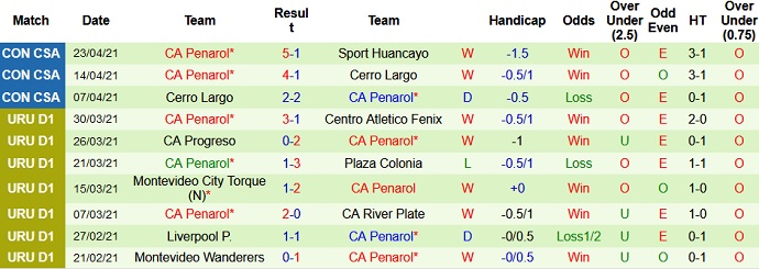 Nhận định Corinthians vs Peñarol, 5h15 ngày 30/4 - Ảnh 3